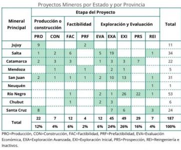 Cómo se ubican las provincias patagónicas en el ranking de producción minera