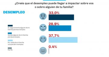 Encuesta: la imagen de los principales referentes de la política