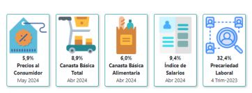 Inflación y perspectivas que entusiasman al Gobierno antes de los datos oficiales