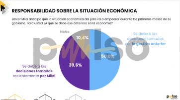 Ley Bases: cómo ve la gente su aprobación en el Senado