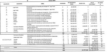 Los detalles del acuerdo con Nación que permitirá culminar casi 700 viviendas