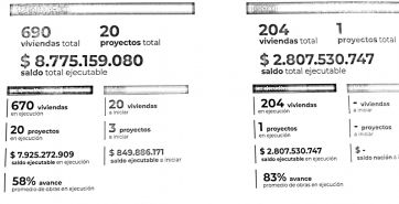 Los detalles del acuerdo con Nación que permitirá culminar casi 700 viviendas