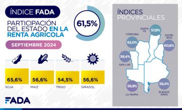 Pese a las promesas y discursos, la presión fiscal sobre el campo continúa escalando