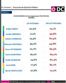 Legislativas en marcha: ¿A quién votarías?