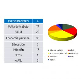 Encuesta Valle Medio: cómo miden los referentes, el Gobernador y el Presidente