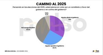 Sonríe Milei: crece el optimismo social ante las políticas económicas del gobierno