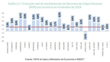 La región sur es una de las más afectadas en la recaudación por recursos nacionales