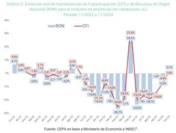 La región sur es una de las más afectadas en la recaudación por recursos nacionales