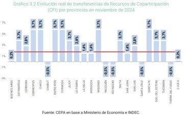 La región sur es una de las más afectadas en la recaudación por recursos nacionales