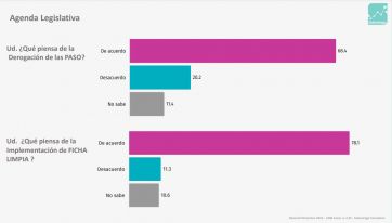 El 2025 se palpita con una suba para Milei y liderazgos repartidos en la oposición