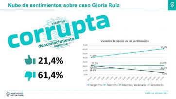 ¿Qué piensan los neuquinos sobre la figura de Gloria Ruiz?