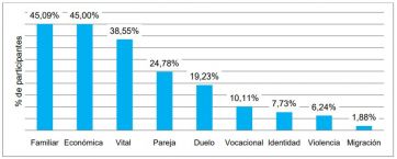 La mitad de los argentinos sienten que están en crisis y seis de cada diez duermen mal