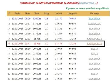 Un sismo de 5,2 grados  sacudió Santa Cruz y suspendieron las clases