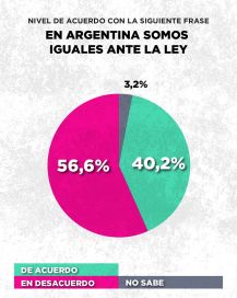 ¿Culpable o inocente?: lejos del consenso, la causa de Cristina profundiza la grieta