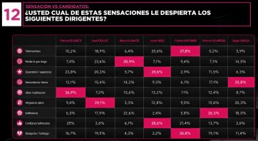 La gente no quiere que vuelvan CFK ni la inflación, pero pide que bajen los impuestos