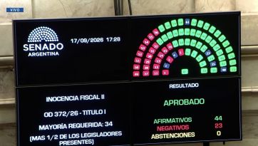 Se aprobó la ley de “Inocencia Fiscal II”