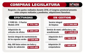 ¿Cuánto cuesta la Legislatura?