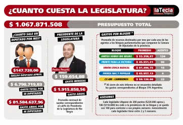 La Legislatura está de fiesta