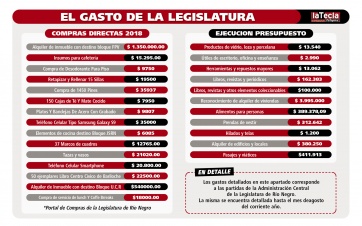 La Legislatura está de fiesta