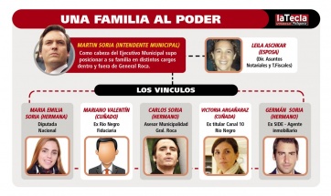 Martín Soria: El dictador