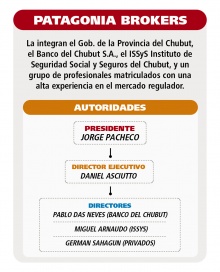 Chubut S.A: cuáles son y qué hacen las empresas del Estado