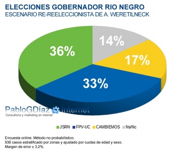 Elecciones, polarización y pedidos de cambio