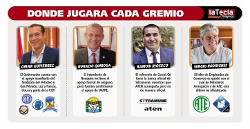 Cómo juegan los gremios