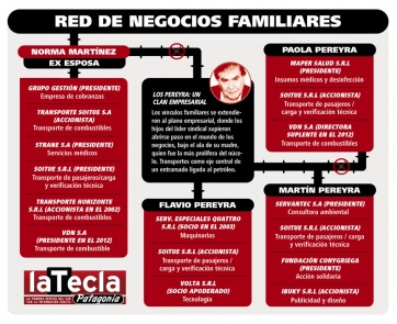 Las actividades privadas del MPN
