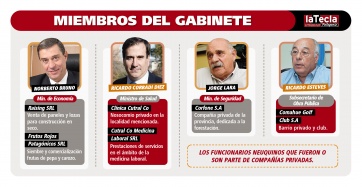 Las actividades privadas del MPN