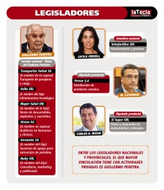 Las actividades privadas del MPN