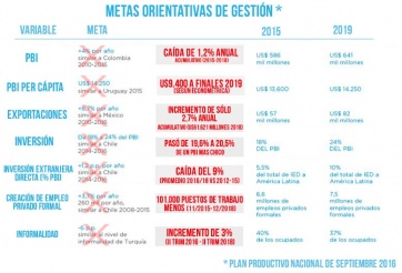 Los datos oficiales desmienten el discurso de Macri