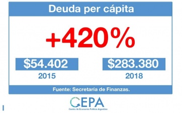 Los datos oficiales desmienten el discurso de Macri