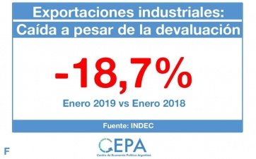 Los datos oficiales desmienten el discurso de Macri
