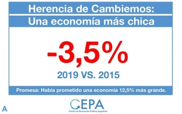 Los datos oficiales desmienten el discurso de Macri