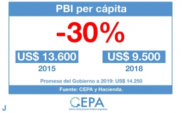 Los datos oficiales desmienten el discurso de Macri