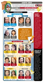 Elecciones en Santa Cruz: sobreoferta de candidatos