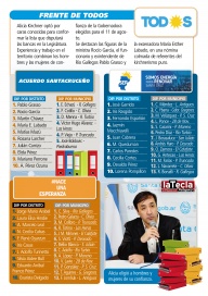 Elecciones en Santa Cruz: sobreoferta de candidatos