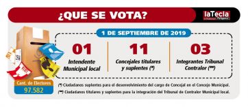 Bariloche: los candidatos a la intendencia