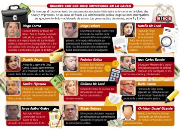 El final de la emblemática causa que destapó la olla de corrupción dasnevista