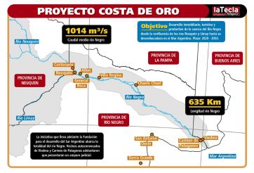 Proyecto Costa de Oro: negocios tóxicos