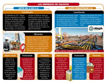 De YPF a la gran promesa de Vaca Muerta