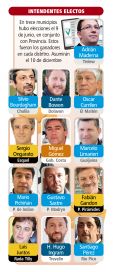 Qué se vota: patagónicos a las urnas