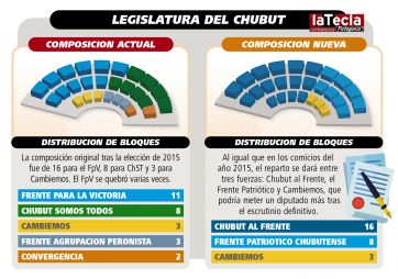 Los desafíos de las nuevas Legislaturas provinciales