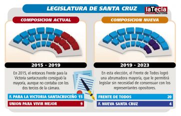 Los desafíos de las nuevas Legislaturas provinciales