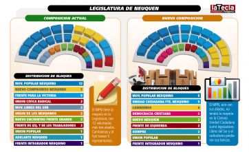 Los desafíos de las nuevas Legislaturas provinciales