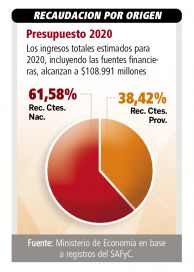 Los difíciles números de Arabela