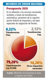 Los difíciles números de Arabela