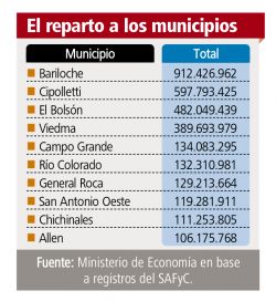 Los difíciles números de Arabela