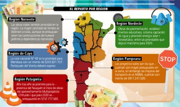 Las obras que deja Macri en carpeta