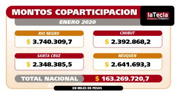 Inflación vs. coparticipación: cuánto perdieron las provincias
